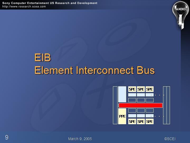 Slide number 9
