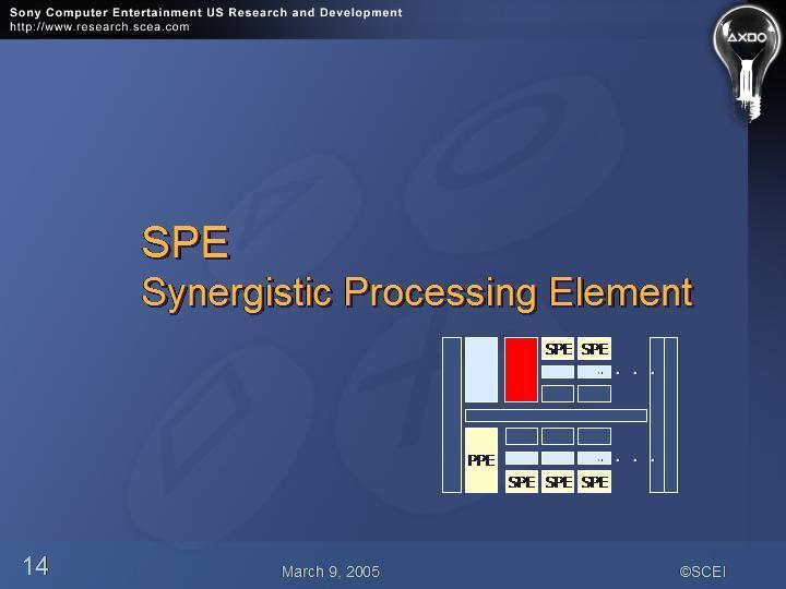 Slide number 14