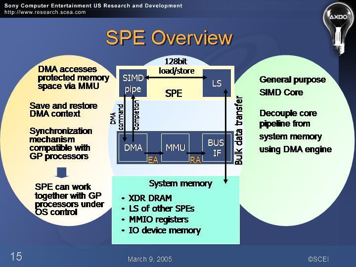 Slide number 15