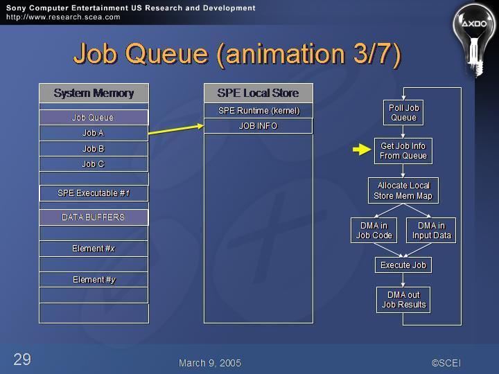 Slide number 29