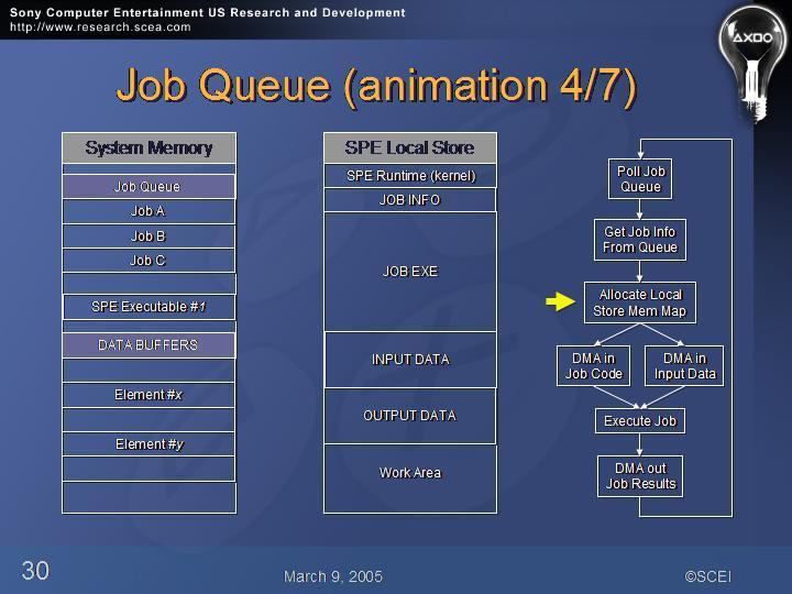 Slide number 30